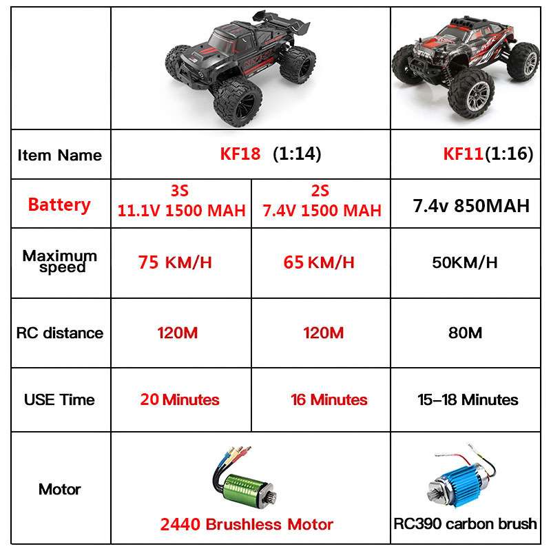 KF18 1:14 4WD RC Car Off-Road  - Rc Hobby Horizon 리뷰 및 가격